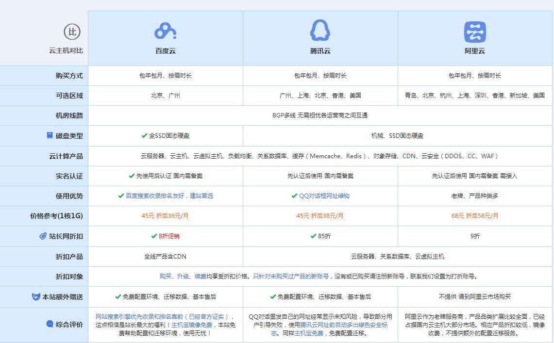 右玉云主机代理对比.jpg